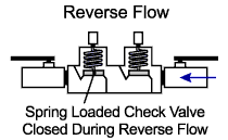 Double check valve2