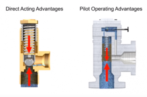 Pressure Relief Valve