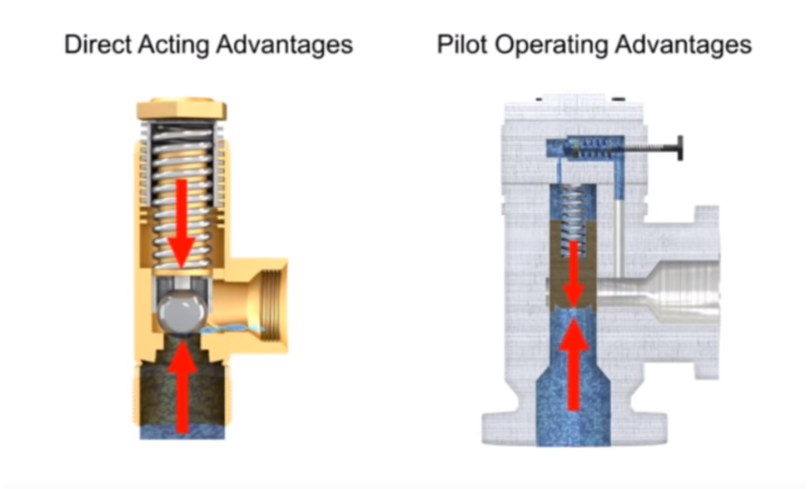 Pressure Relief Valve