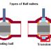 floating-ball-valve-and-trunnion-ball-valve